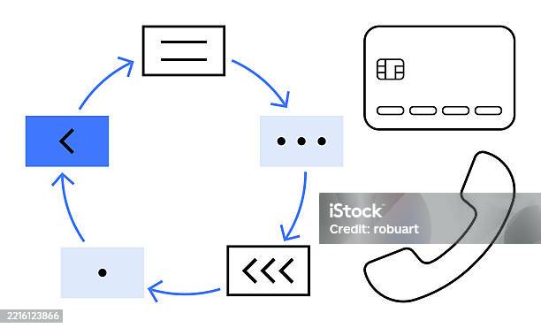 Phone Card Visuals Visual Representation Of Phone Communication Credit Card Processes And ...