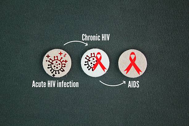 Three stage A Timeline of HIV Symptoms. HIV infection progresses through distinct stages, each marked by specific symptoms\nacute, chronic, latency, AIDS, progression, stages, phases, timeline, development, advancement, fever, fatigue, rash, headache, sore-throat, swollen-nodes, chills, muscle-pain, joint-pain, night-sweats, asymptomatic, mild, persistent, lymphadenopathy, thrush, weight-loss, diarrhea, infections, immune-decline, opportunistic, pneumonia, tuberculosis, wasting-syndrome, dementia, cancers, disease, symptoms, sickness, patient, aids, treatment, diagnosis, examination, biology, cartoon, vaccine, prevention, healthy, education, awareness