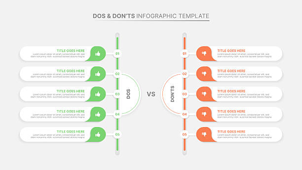 Dos Style Graph 110+ Infographic Dos Donts Stock Illustrations, Royalty-Free Vector ...