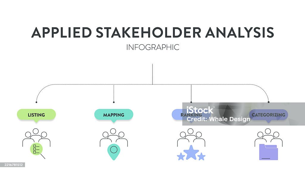 Stakeholder Segmentation Visual Applied Stakeholder Analysis Strategy Model Infographic Diagram Chart ...