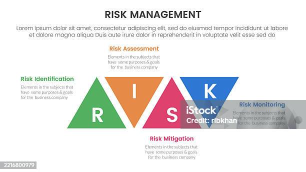Risk Management Infographic With 4 Point Stage Template With Triangle ...