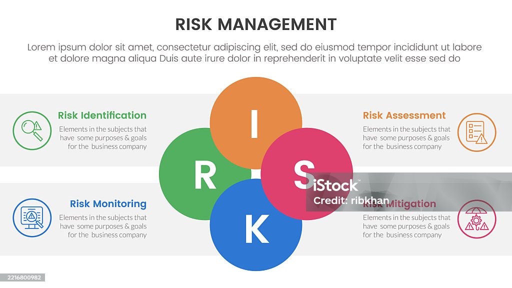 4 Key Risks Slide Risk Management Infographic With 4 Point Stage Template With Joined ...