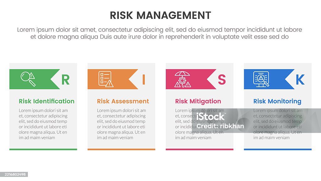 4 Key Risks Slide Risk Management Infographic With 4 Point Stage Template With Table Box ...