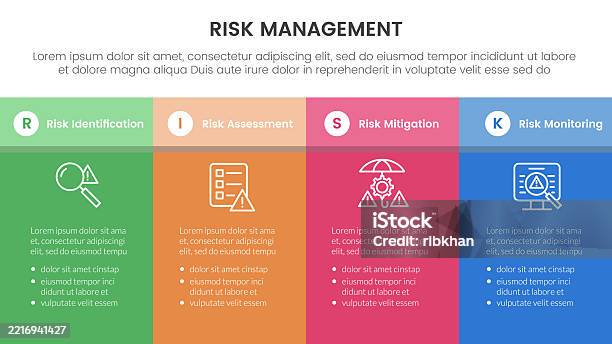 4 Box Risk Model Risk Management Infographic With 4 Point Stage Template With Fullpage ...