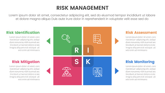 Four Risk Model Risk Management Infographic With 4 Point Stage Template With Matrix ...