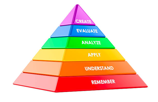 istock Blooms Taxonomy pyramid, educational infographic with learning stages. 3D rendering 2217002552