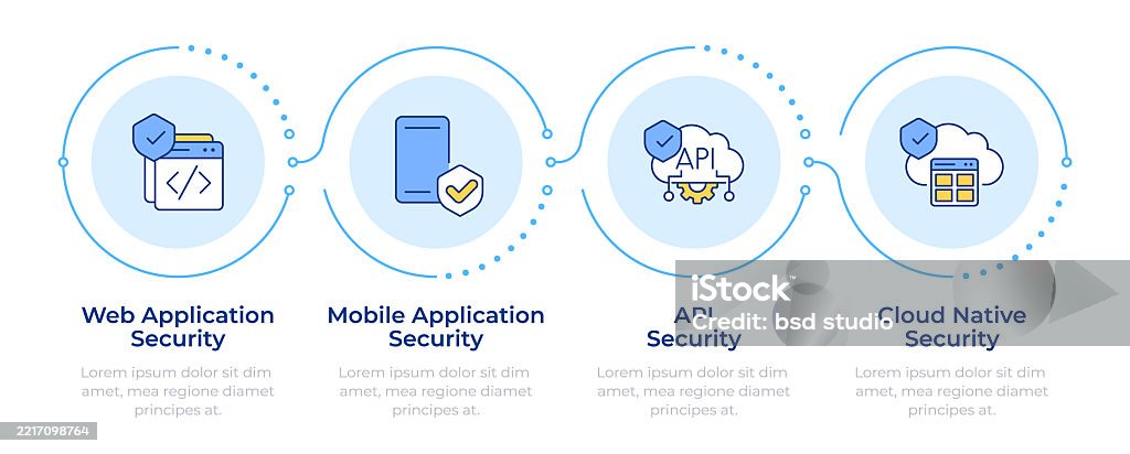 Application Principles Application Security Infographic 4 Steps Stock Illustration - Download ...