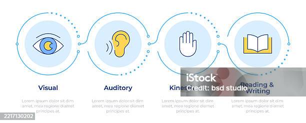 4 Step Learning Process Learning Style Infographic 4 Steps Stock Illustration - Download Image ...