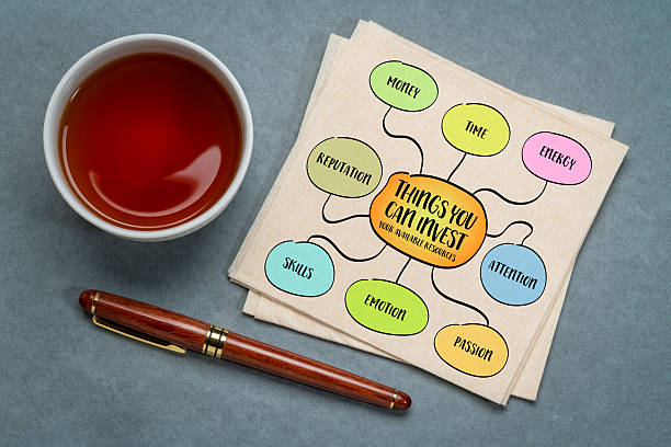 istock Things you can invest - your available resources. Infographics mind map sketch. 2217150930