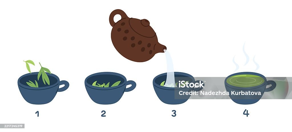 Tea Boiling Process Steps Green Tea Brewing From Pouring Hot Drink Into Cups And Boiling ...