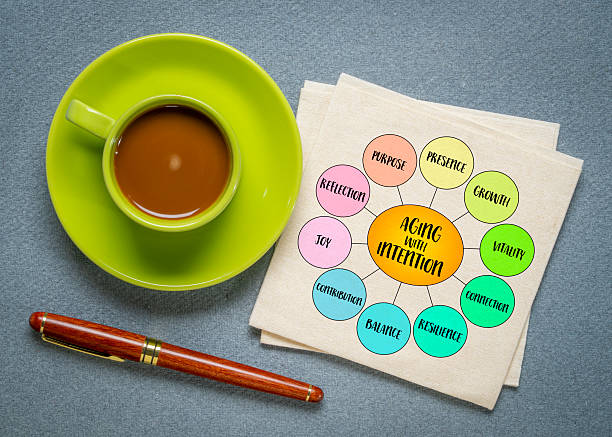 istock Aging with intention - approaching the second half of life with awareness, purpose, and deliberate choices. Infographics diagram. 2217477298