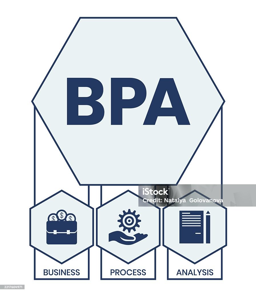 Bpa Process Chart Bpa Business Process Analysis Acronym Stock Illustration - Download ...
