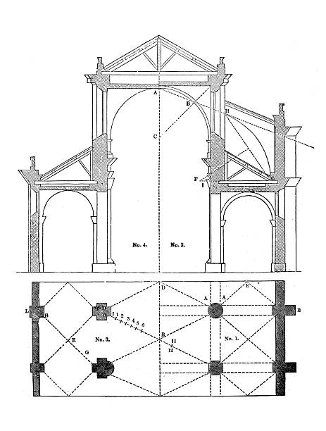 Theory of Architecture: Piers, Columns, Arch and Vaults