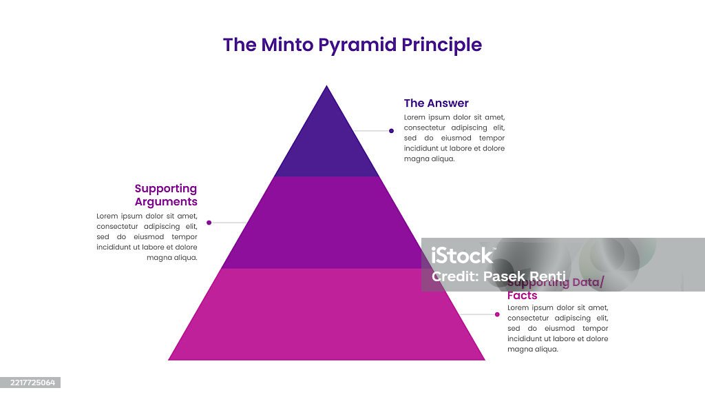 Minto Pyramid Examples The Minto Pyramid Principle Suitable For Slide Presentation Stock ...