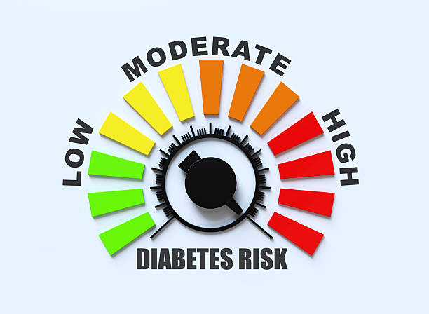 istock Medical background concept.Diabetes Risk 2217860391