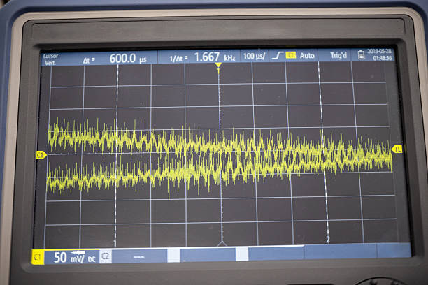 istock High-resolution close-up of an oscilloscope screen showing an electrical waveform at 1.667 kHz. 2218006400