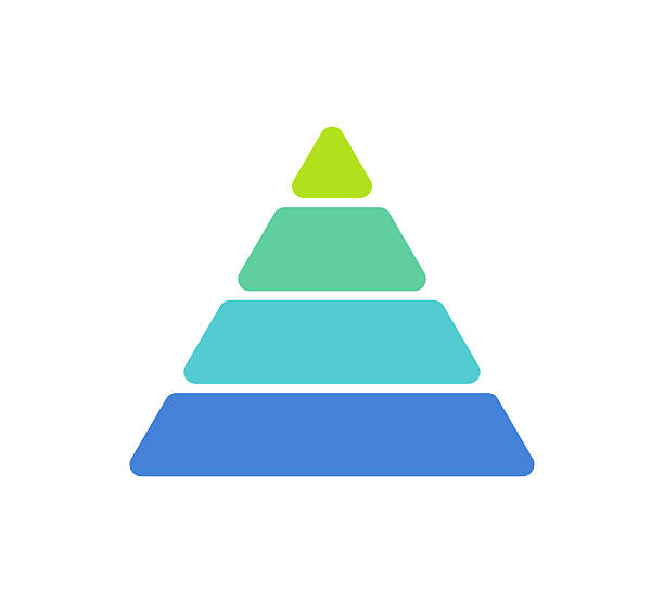 Levels of triangular pyramid. Triangle pyramid chart. Maslow layer diagram. Development level infographic. Four floor. Business graph. Vector illustration isolated on white background Levels of triangular pyramid. Triangle pyramid chart. Maslow layer diagram. Development level infographic. Four floor. Business graph. Vector illustration isolated on white background. pyramid shape stock illustrations