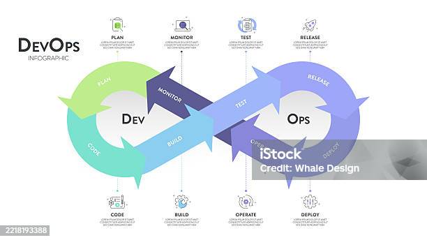 Devops Banner Concept Has 8 Steps To Analyze Such As Plan Code Build ...