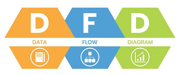 Dfd Email 40+ Dfd Stock Photos, Pictures & Royalty-Free Images - iStock
