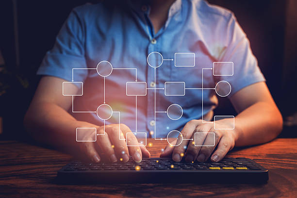 istock Flowchart concept. Businessman Typing on Keyboard with Flowchart Overlay for Business Planning and Project Management 2218342567