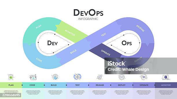 Devops Banner Concept Has 8 Steps To Analyze Such As Plan Code Build ...