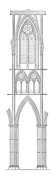 istock Theory of Architecture: Principles of proportion, Westminster Abbey 2218626617