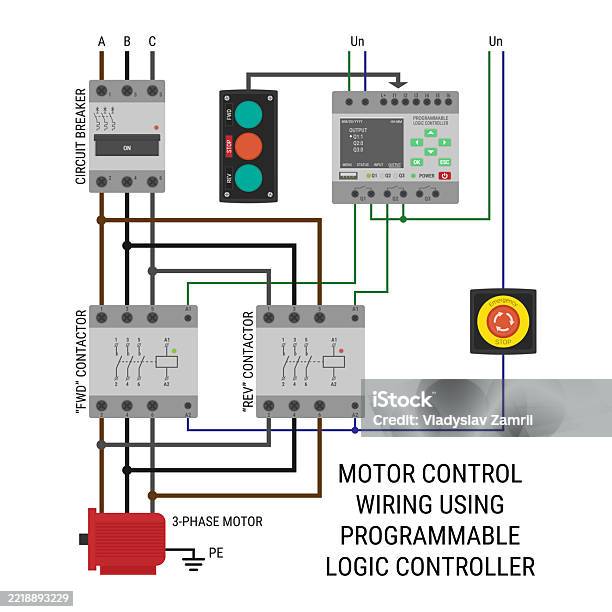 Controller Programing Wire Motor Control Wiring With Programmable Logic Controller Stock ...