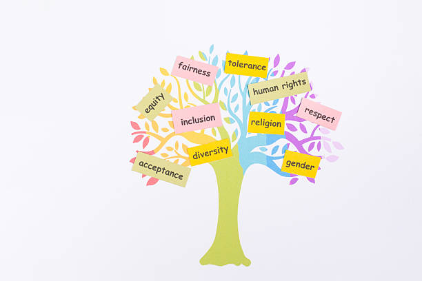 Human rights, inclusion, respect, tolerance, equity and diversity concept, colorful tree, gender acceptance, religion and multicultural society