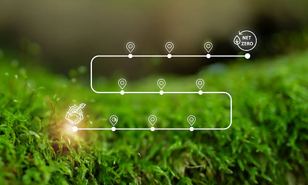 Journey and green roadmap to Net Zero concept. Sustainability roadmap illustration showing progress points toward achieving net zero, symbolizing environmental commitment and ecological responsibility
