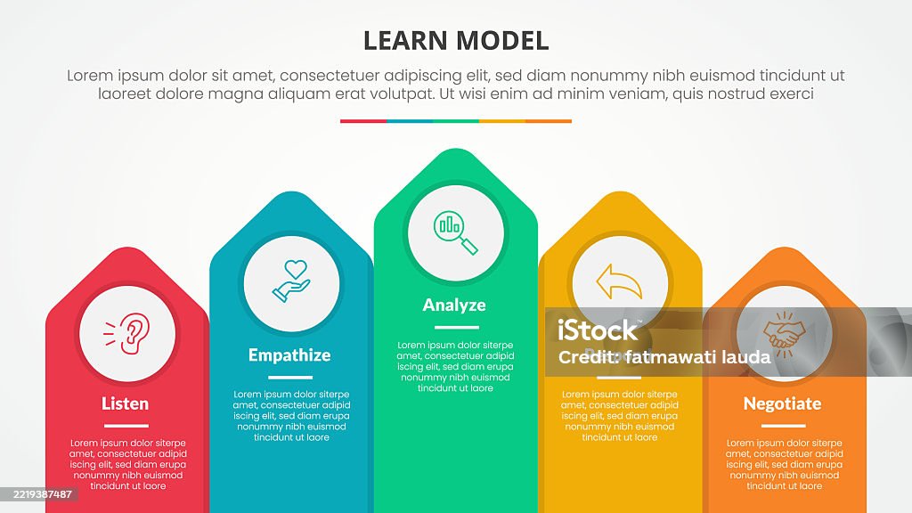 Learn. Model Learn Model Infographic Concept For Slide Presentation With Vertical ...