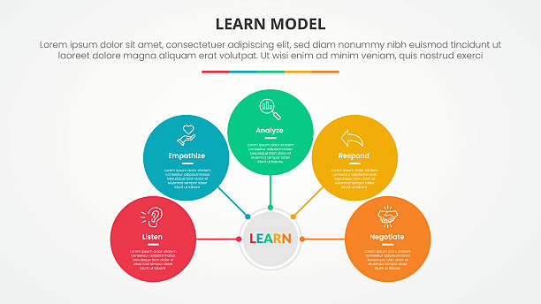 Learn. Model Complain 10+ Even Complaint Stock Photos, Pictures & Royalty-Free Images - iStock