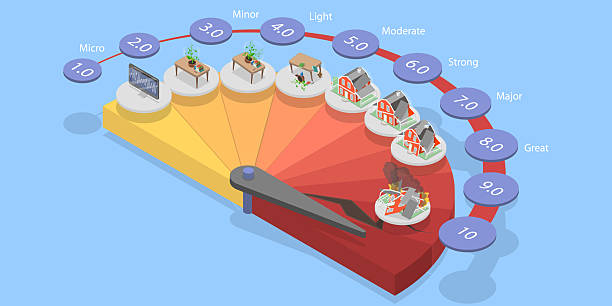 istock 3D Isometric Flat Vector Illustration of Magnitude Levels of Earthquake 2219555773