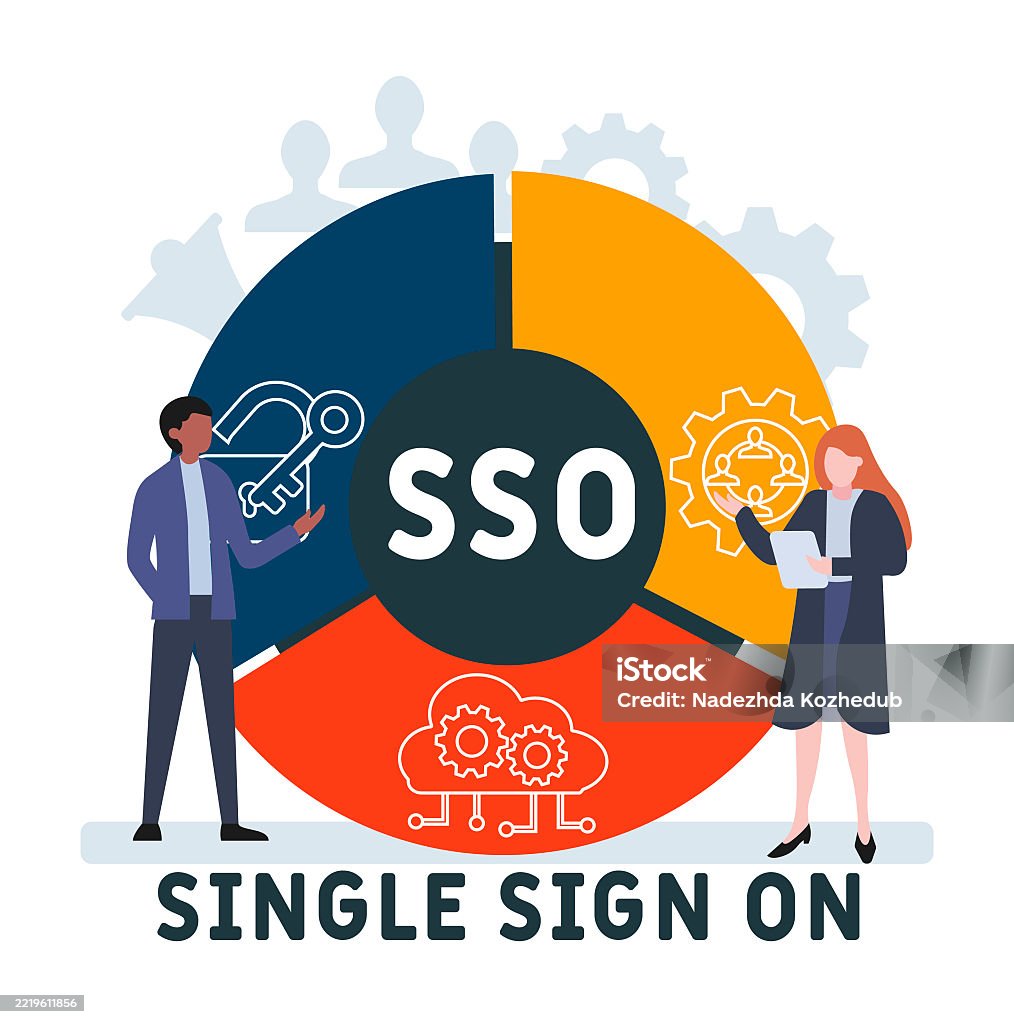 Sso Api Icon Sso Stock Illustration - Download Image Now - Brain, Business ...