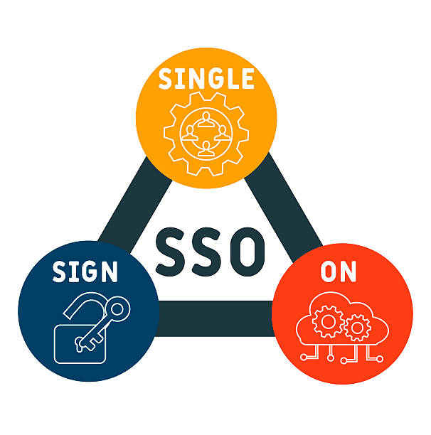 Sso Api Icon 60+ Sso Stock Photos, Pictures & Royalty-Free Images - iStock
