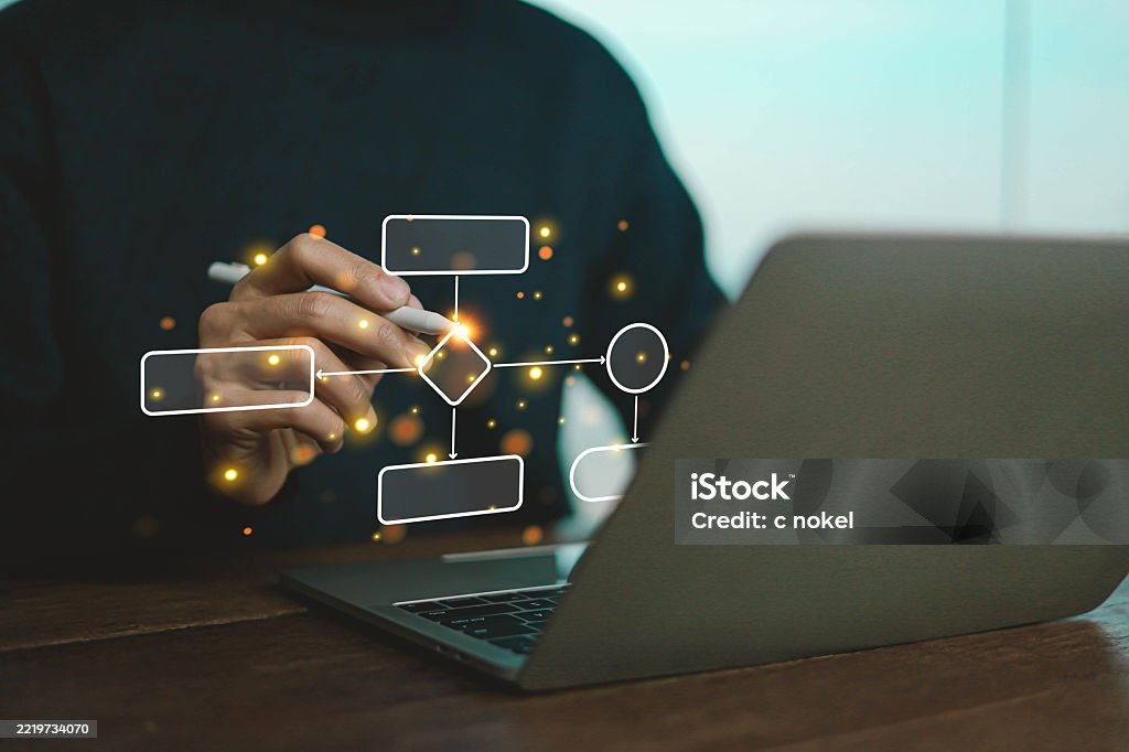 Software Development Branching Strategy Process Document Management ...