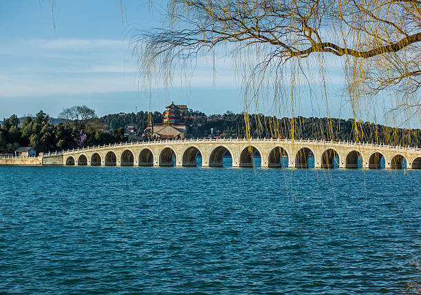 istock Summer Palace,Longevity Hill,Kunming Lake,Beijing,China,Asia. 2219844221