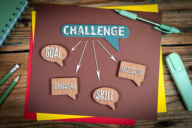 istock Challenge Concept Diagram with Arrows Pointing to Goal, Skill, Teamwork, and Motivation on Desk 2219906422
