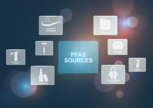 Python Pfas Sources Pfas Sources Infographic Template Stock Illustration - Download Image ...