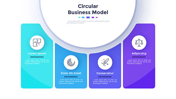 ilustrações de stock, clip art, desenhos animados e ícones de model with four rectangular elements placed around main circle. concept of 4 features of business product. minimal infographic design template. modern flat vector illustration for analytical report. - quatro objetos