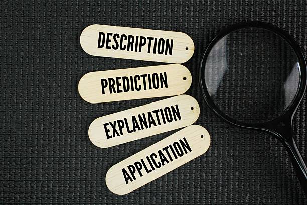 istock Four common research objectives are description, prediction, explanation, and application. These objectives represent different levels of understanding and can be used to guide the research process. 2220182105