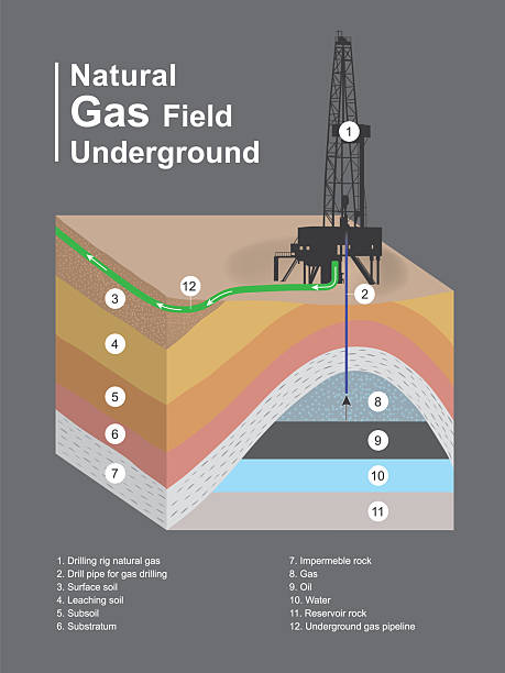 istock Natural Gas Field Underground Drilling and Extraction Diagram 2220264970