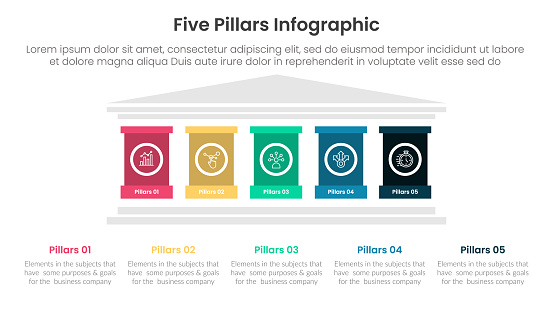 5 Point Builders Issues Five Pillars Framework With Ancient Classic Construction Infographic ...