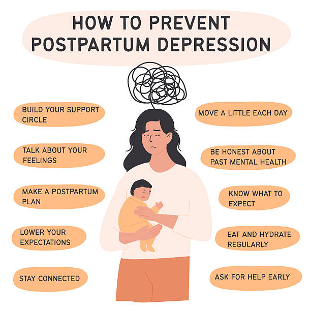 Postpartum Lettering 40+ Postpartum Recover Stock Illustrations, Royalty-Free Vector ...