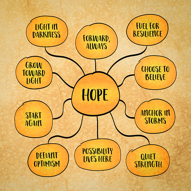 istock Hope concept, not naive optimism, but a steady belief that forward is possible, even in uncertainty. Infographics mind map sketch. 2220474659
