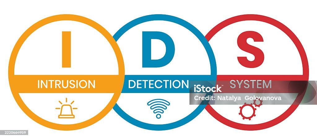 Ids Instrution System Ids Intrusion Detection System Acronym Stock Illustration - Download ...