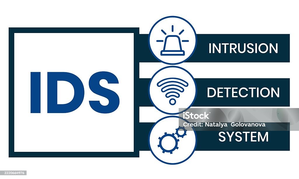 Ids Instrution System Ids Intrusion Detection System Acronym Stock Illustration - Download ...