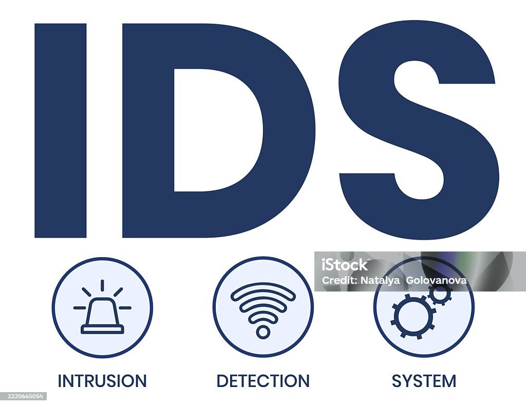 Ids Instrution System Ids Intrusion Detection System Acronym Stock Illustration - Download ...