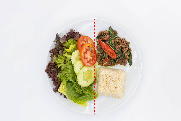 Healthy Balanced Diet, Healthy Eating Plate, Healthy Thai Basil Beef