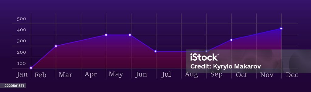 Current Business Performance Graph Business Performance Chart Purple Line Graph With Data Points Showing ...