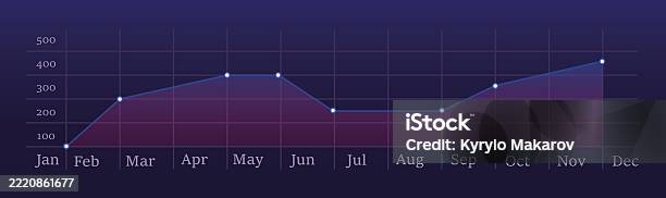 Monthly Performance Chart Blue Line Graph With Data Points Displaying ...